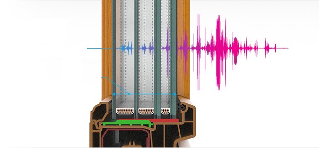 Шумоподавляющие окна